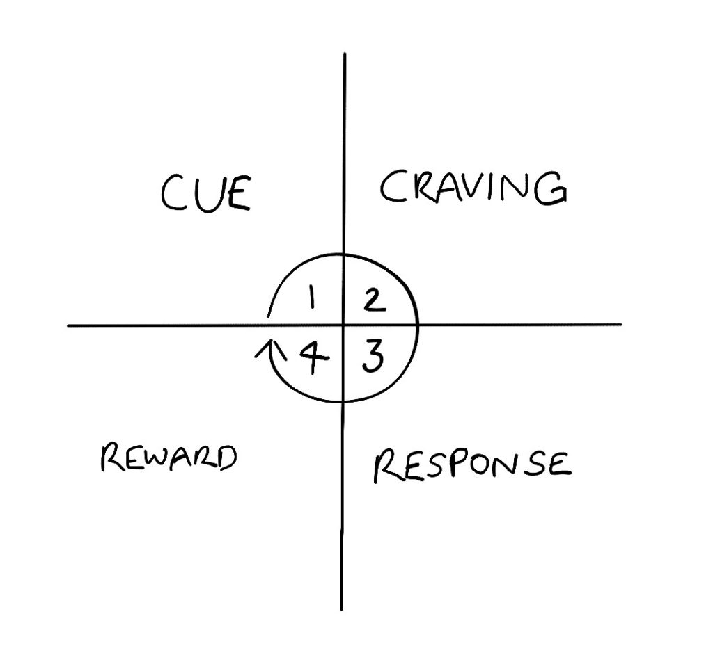 Books To Start Reading Habit Books To Start Reading Habit